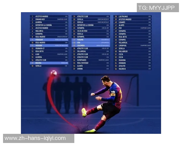 西甲再施压力巴萨意图让6000万球员无球可踢再现梅西悲剧